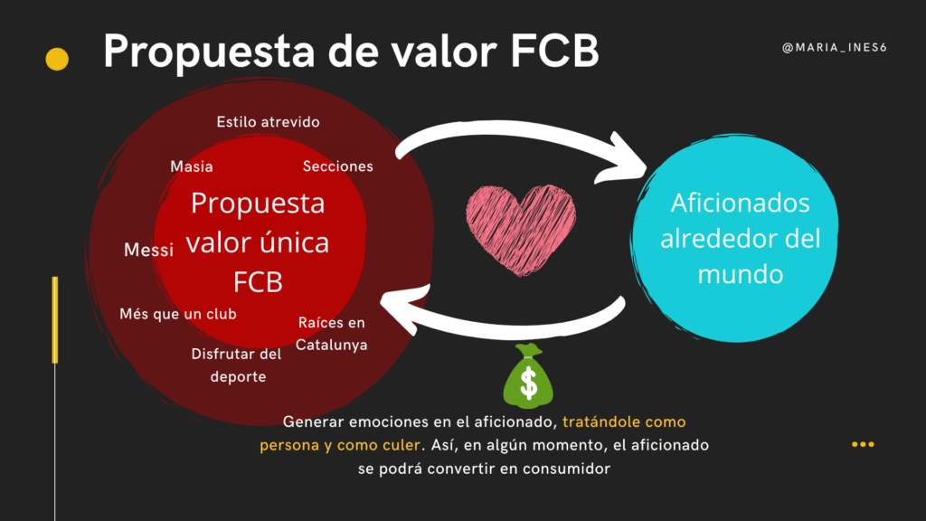 Conexión en el Barca