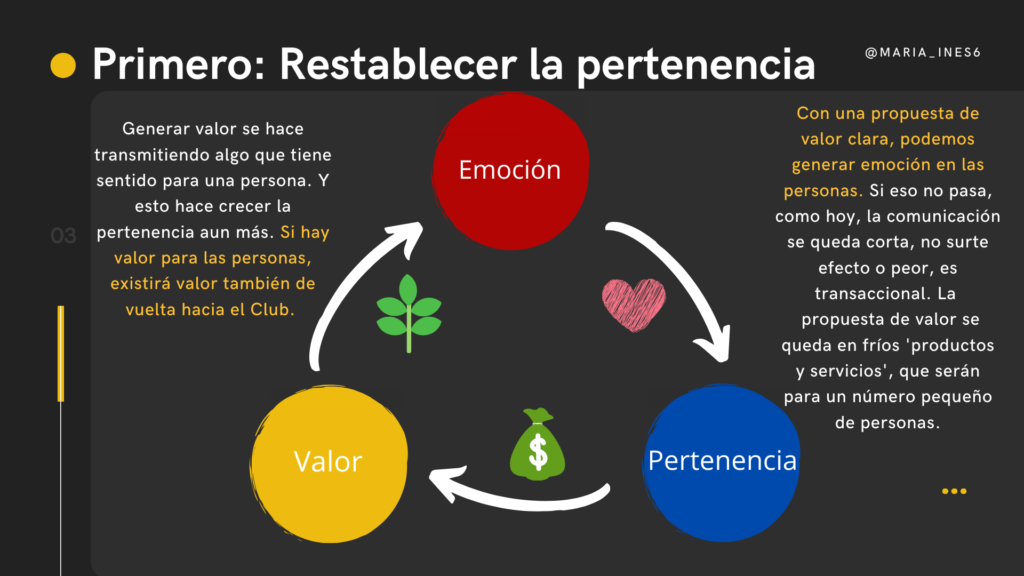 Restablecer la pertenencia