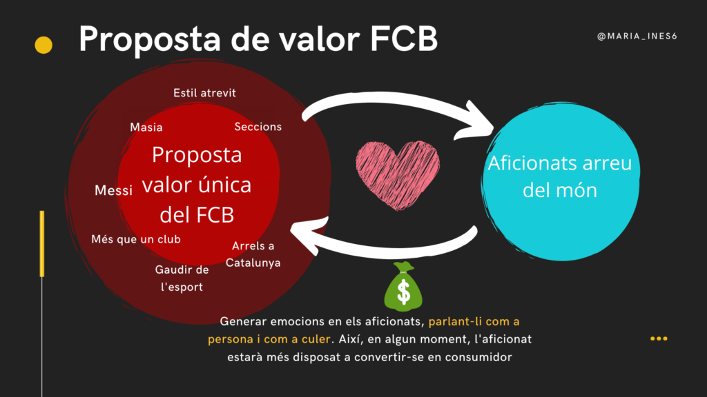 Atributs que fan únic al club - la connexió amb el Barça