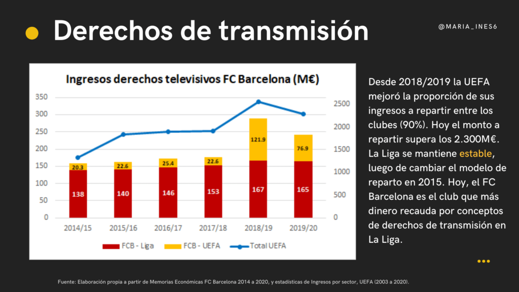 Superliga: El modelo de negocios de la transmisión de derechos