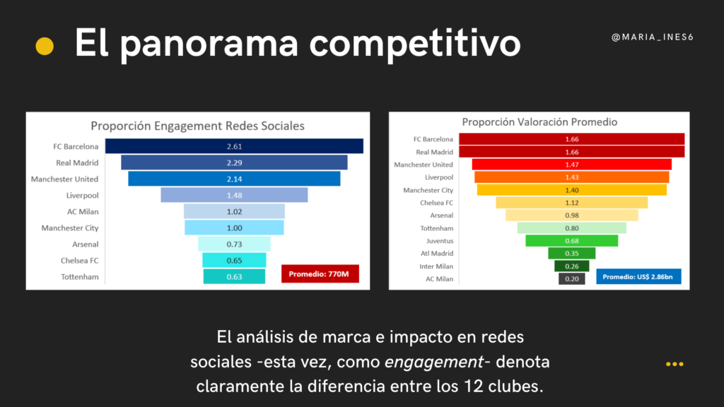 Superliga: Comparación de valores entre los equipos