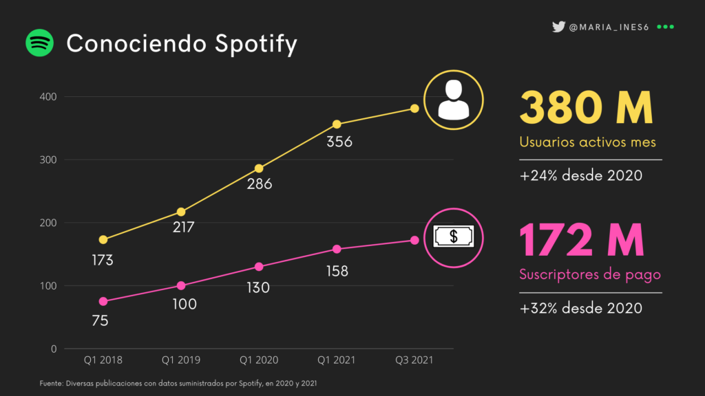 Alianza Spotify Barca