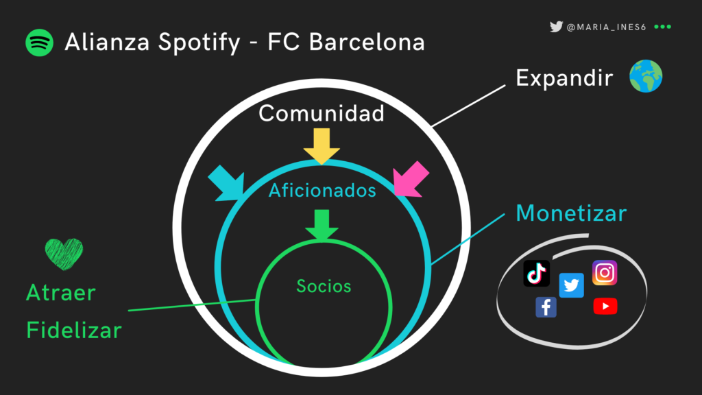 Alianza Spotify Barca